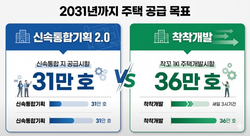 두 공약 비교 인포그래픽