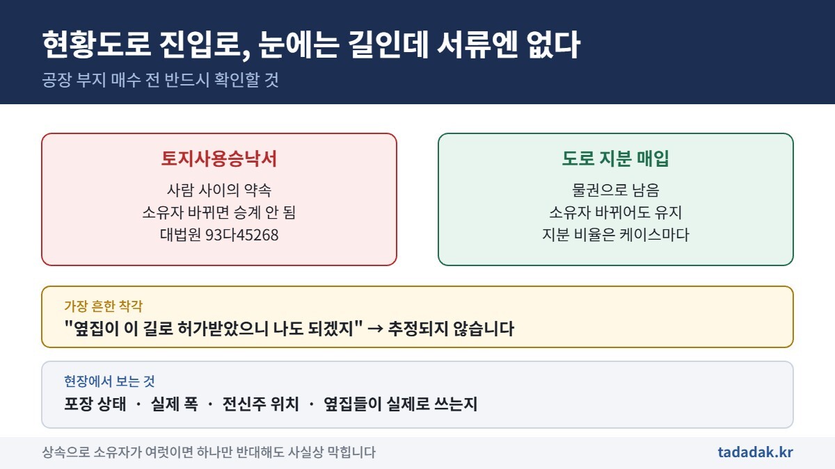현황도로 진입로에서 토지사용승낙서와 도로 지분 매입의 차이 및 현장 확인 항목